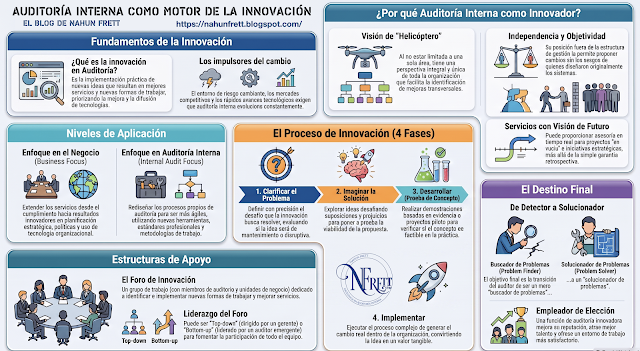 ai innova
