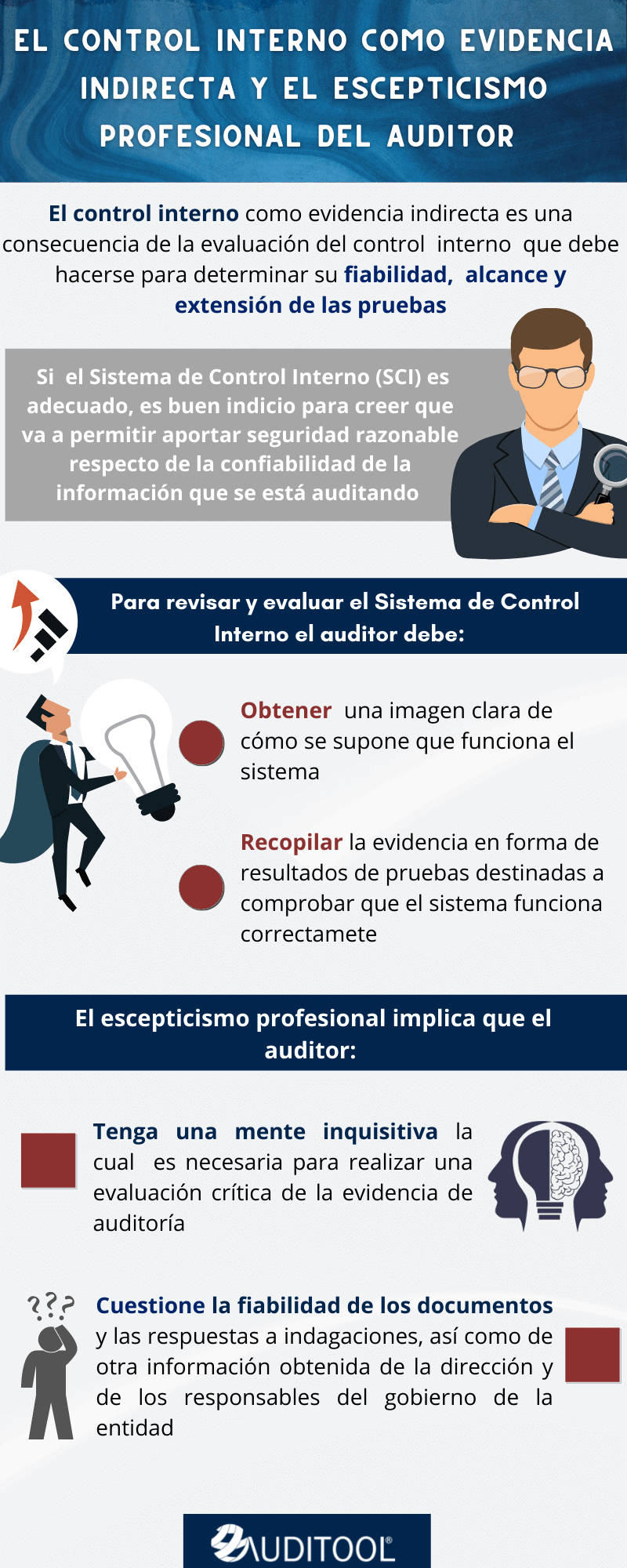 El_control_interno_como_evidencia_indirecta_y_el_escepticismo_profesional_del_auditor_1_1_1_1.png