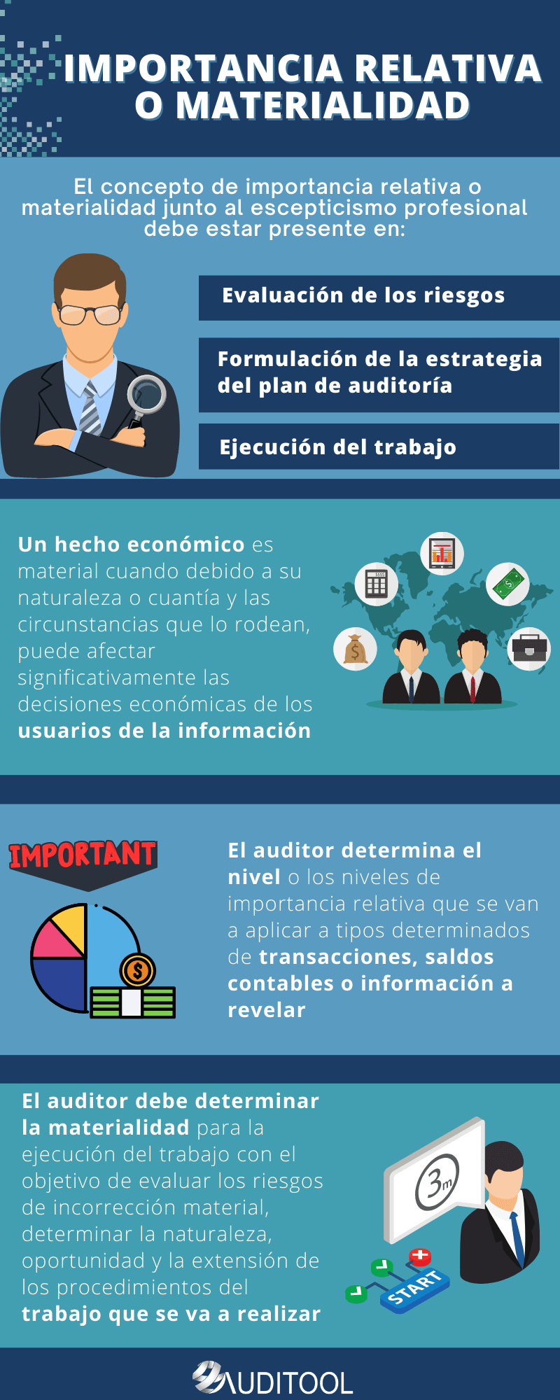 Qu Es La Materialidad En Una Auditor a qu es la materialidad en una auditor a