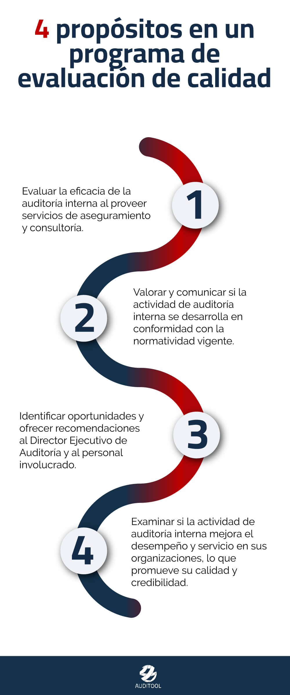 Infog 4propositos 26 10 22