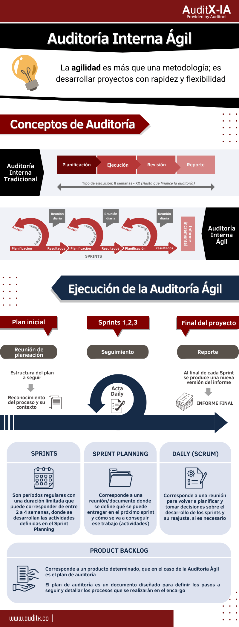 Infografia Audit Agil