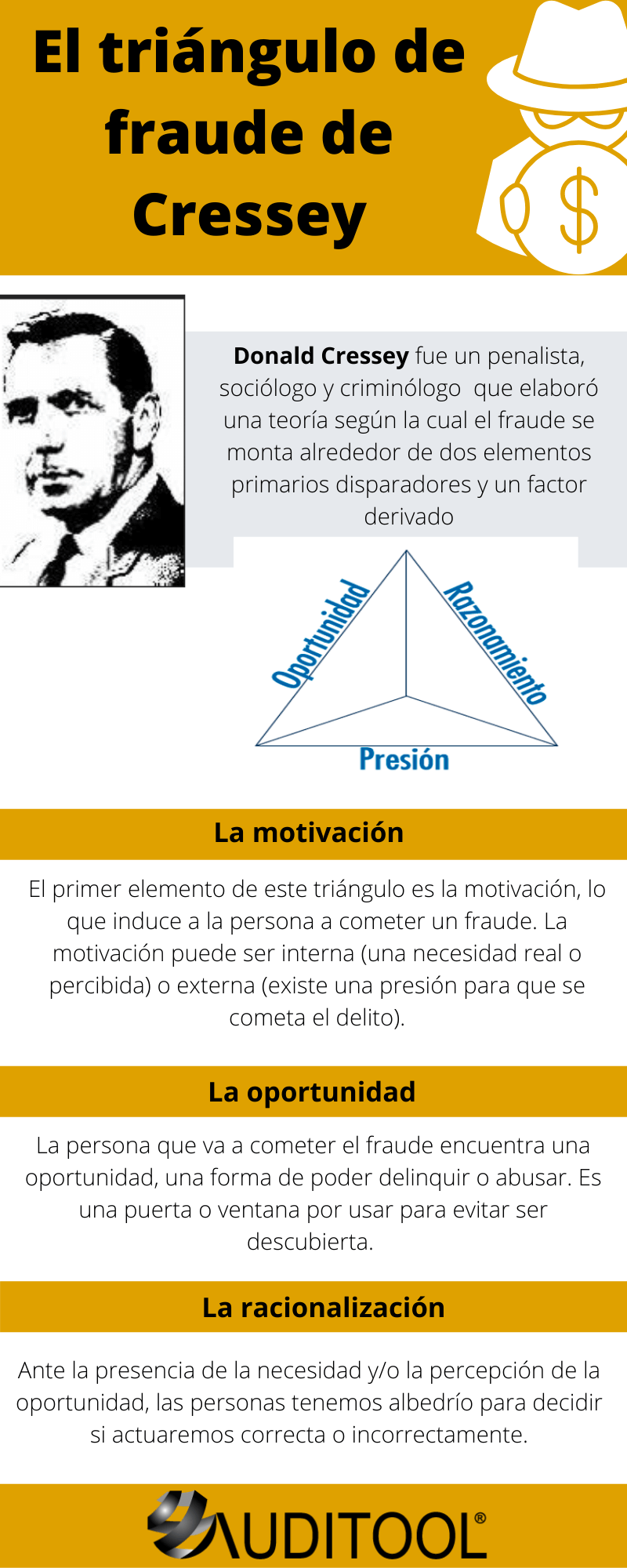 ¿Qué es el triángulo del fraude?