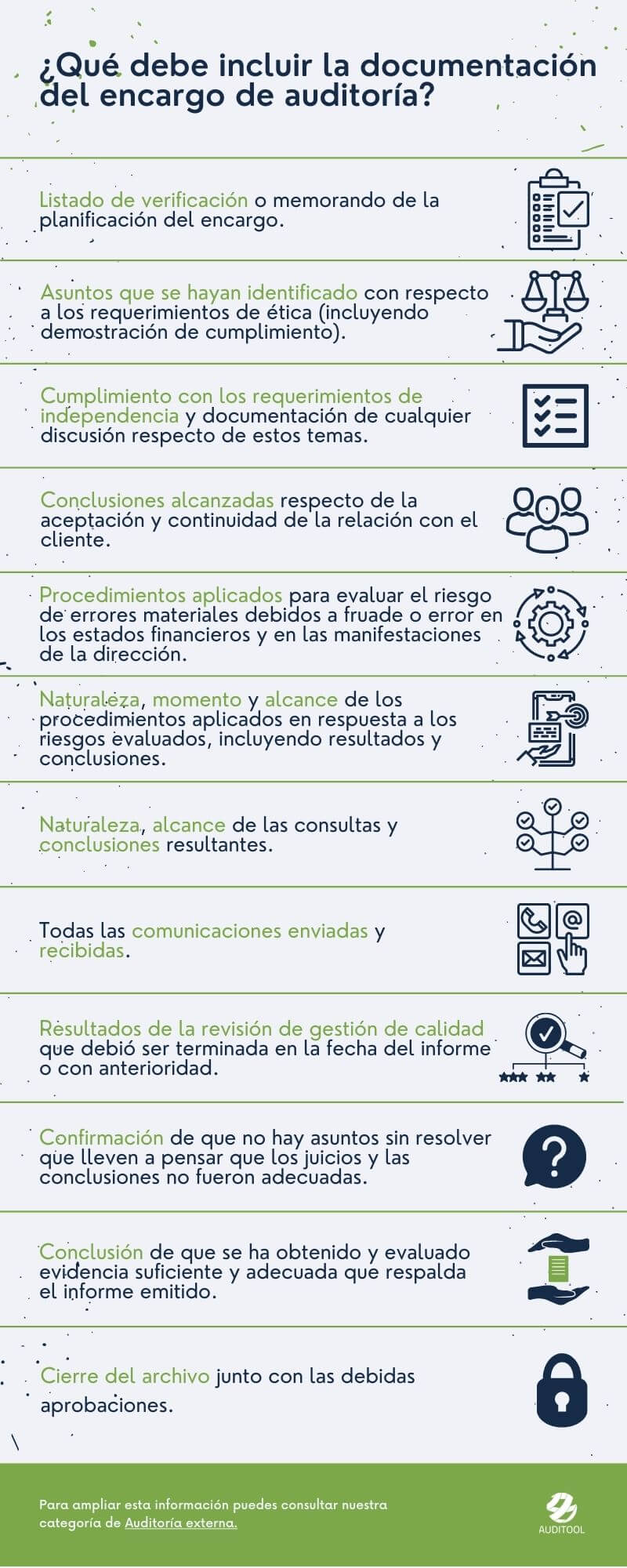 Qué debe incluir la documetación del encargo de auditoría