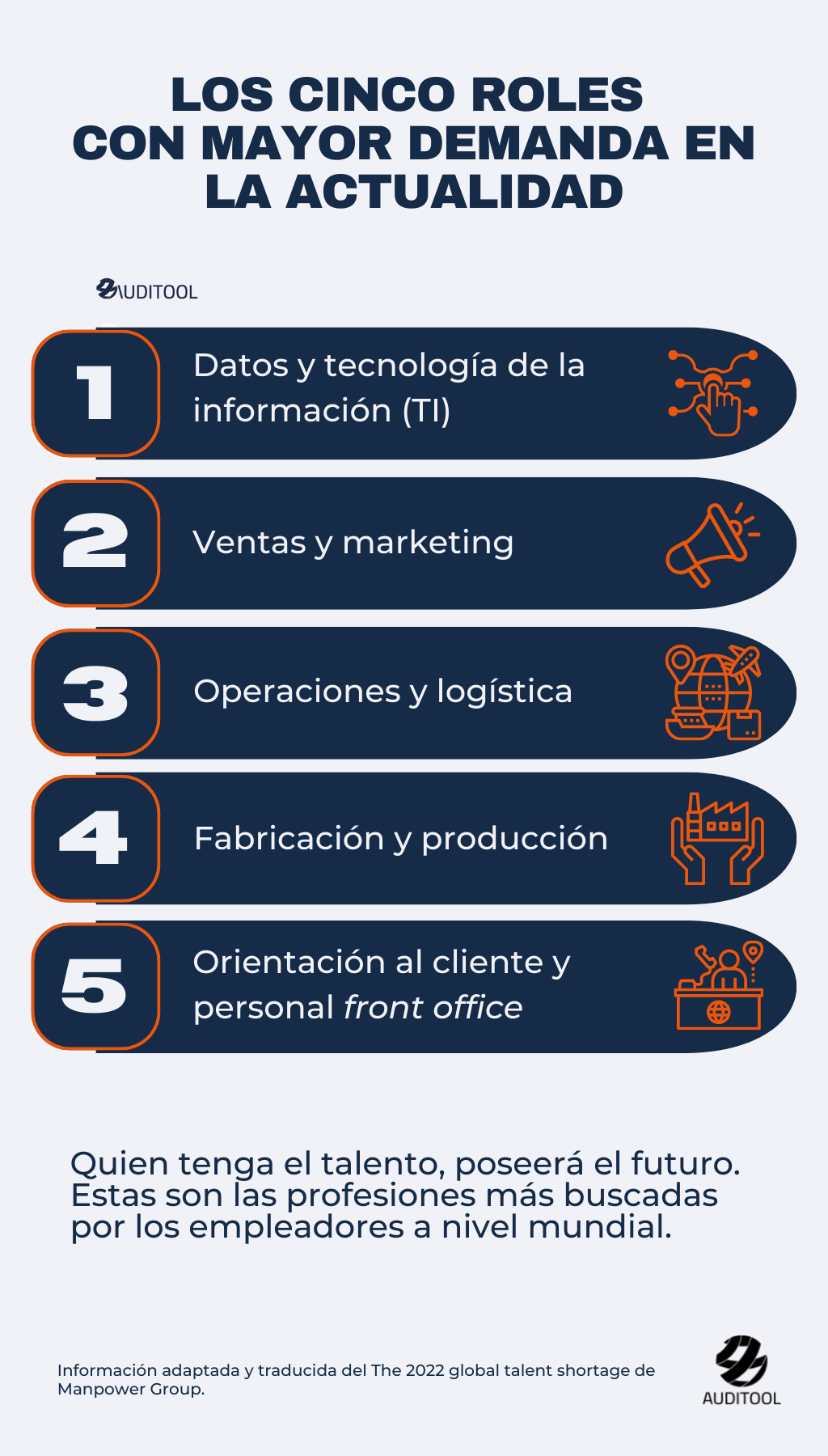 infoblog cinco roles 23 11 22