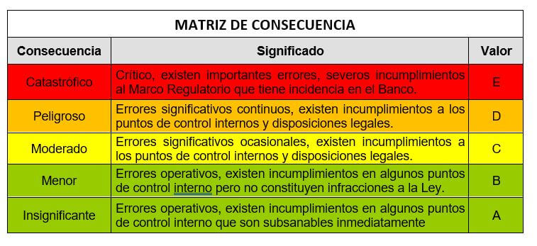 ¿cómo Diseñar Una Matriz De Riesgos