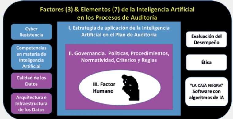 Inteligencia Artificial En La Auditoría